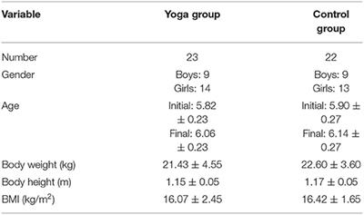 Effects of a 12-Weeks Yoga Intervention on Motor and Cognitive Abilities of Preschool Children